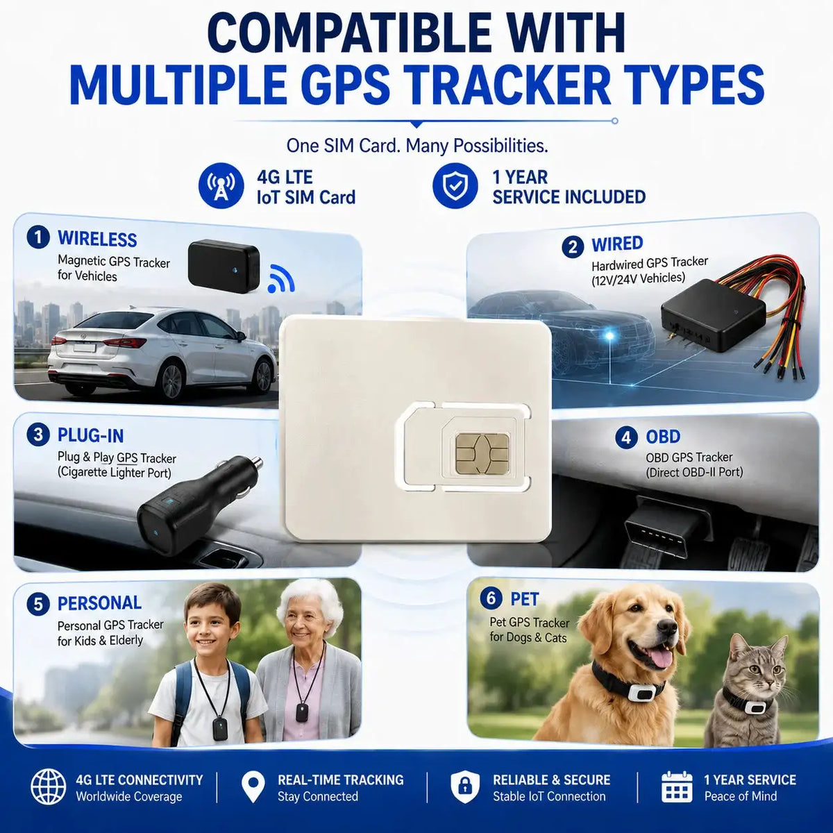 US Seller IoT SIM Card for GPS Tracker Year Service — product view 2