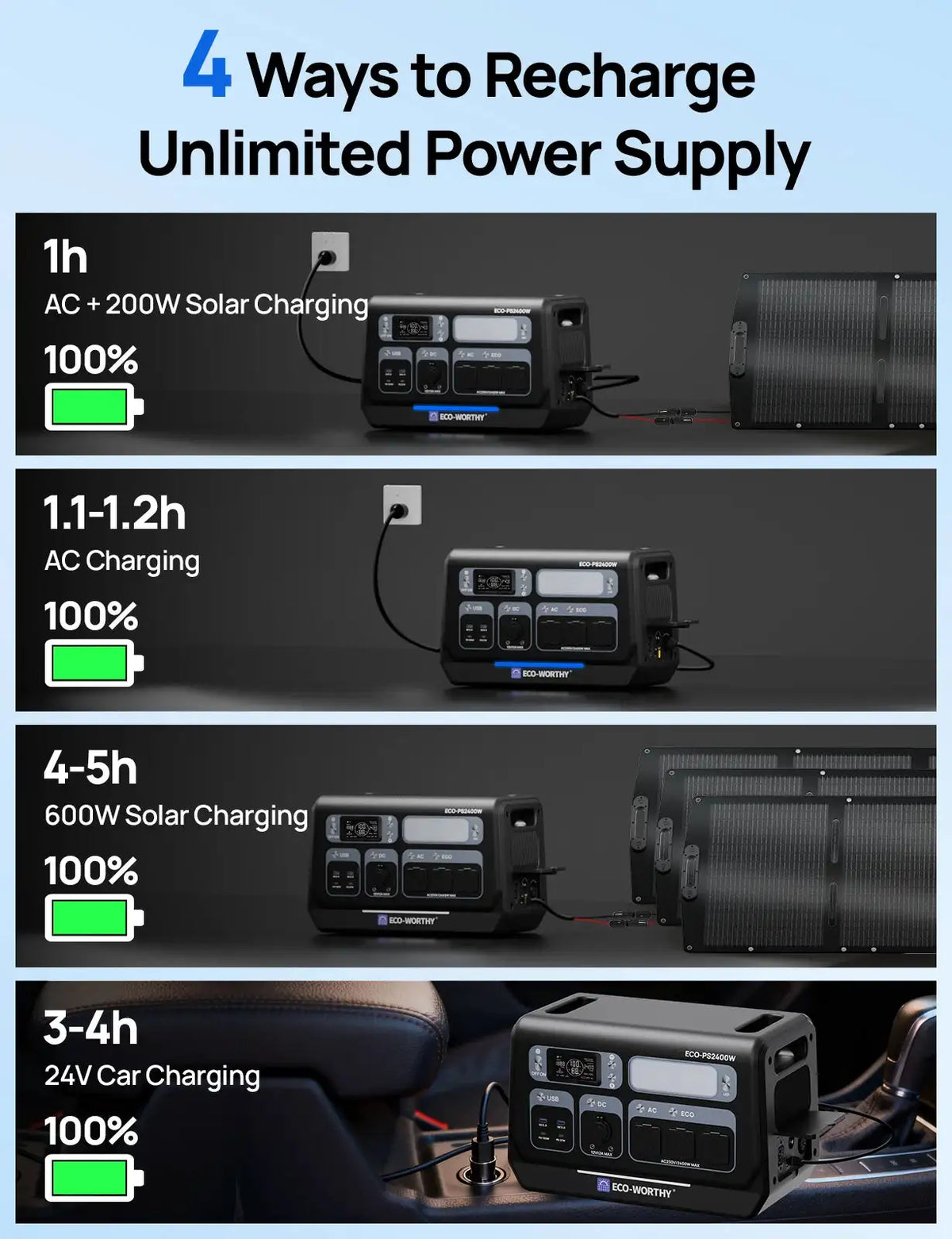 ECO-WORTHY PS 2400W Power Station 2048Wh LiFePO4 Battery For Camping, For RV, Garden, Off-grid, For Emergencies