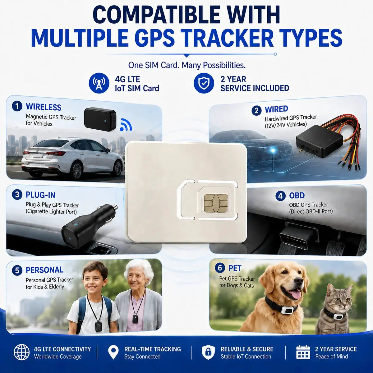 LTE IoT SIM Card for GPS Year Service Included No — product view 2