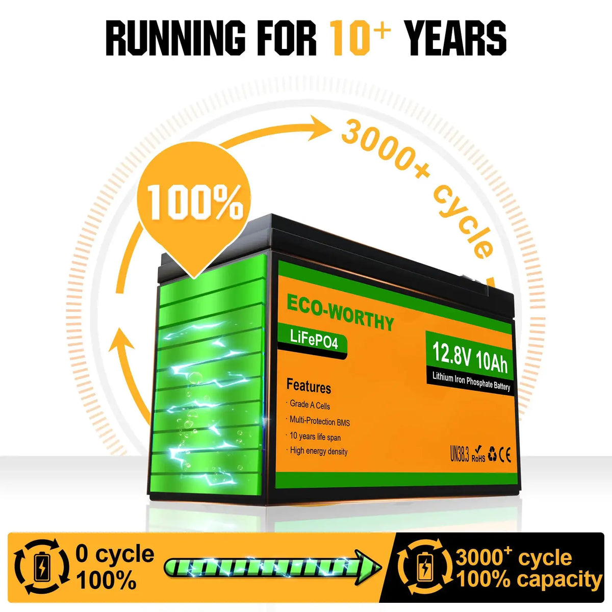 ECO-WORTHY 2 Pack 12V 10Ah LiFePO4 Lithium Battery, 3000+ Deep Cycle Rechargeable Battery, Perfect for Lighting, Fish Finder