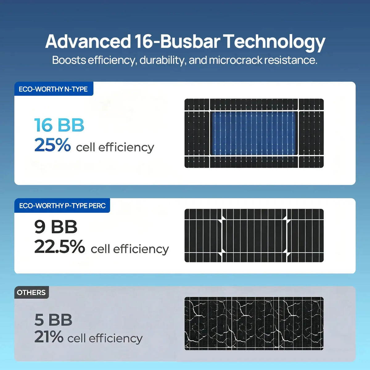ECO-WORTHY 4PCS 590W N-Type Bifacial Solar Panel 23.23% Efficiency Home Roof Off Grid