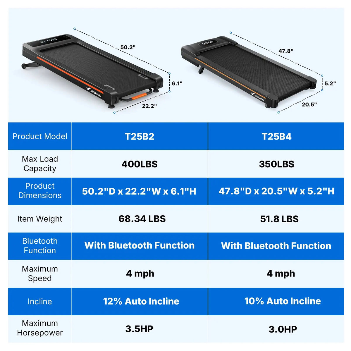 Merach Walking Pad Treadmill LED Display Phone Holder — product view 8