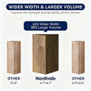 Nordivale Hardtop Cedar Gazebo Set