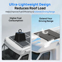 2pcs Eco Worthy 100W Mono Solar Panel