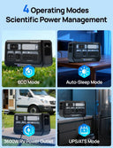 Eco Worthy 200W Solar Power Station