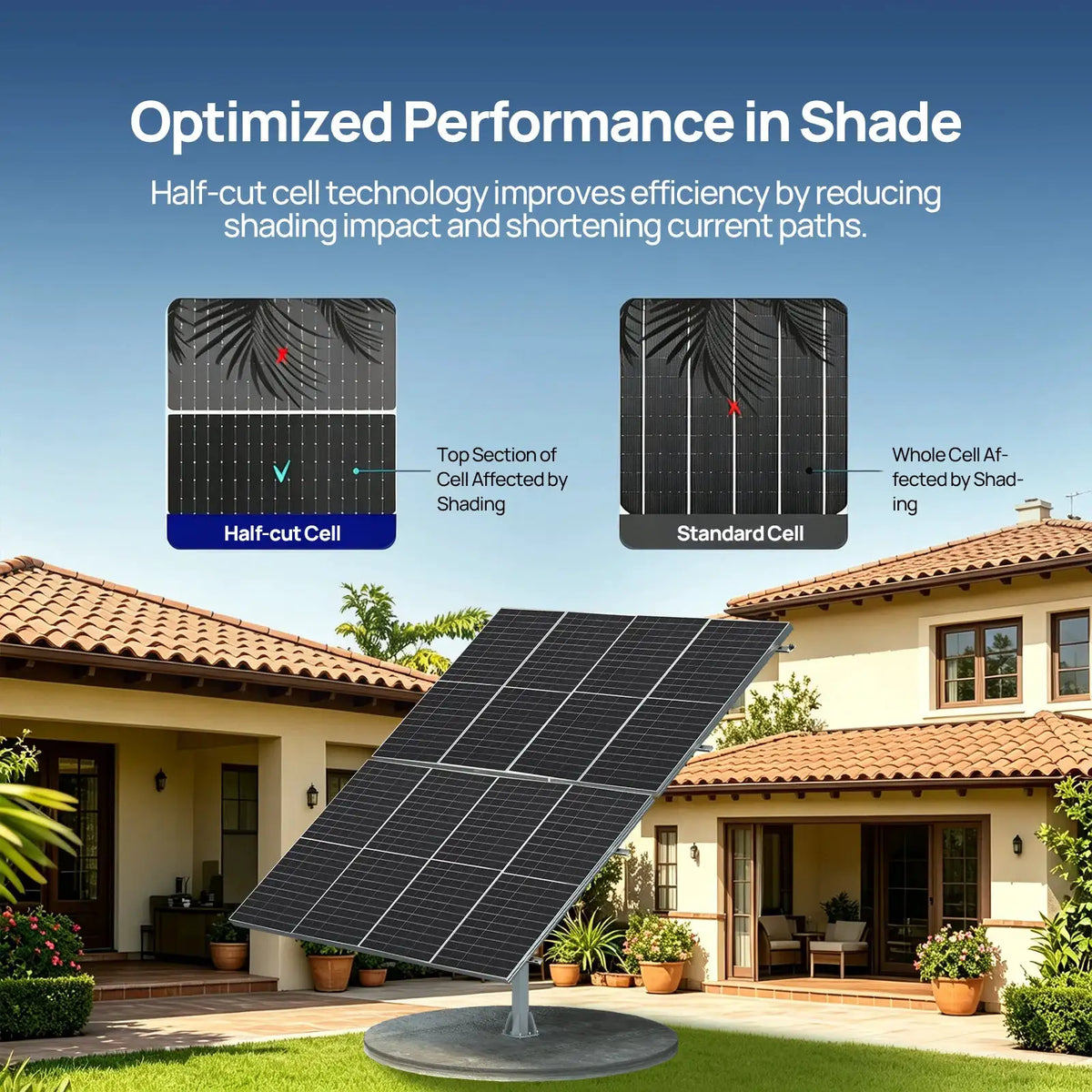 ECO-WORTHY 4PCS 590W N-Type Bifacial Solar Panel 23.23% Efficiency Home Roof Off Grid