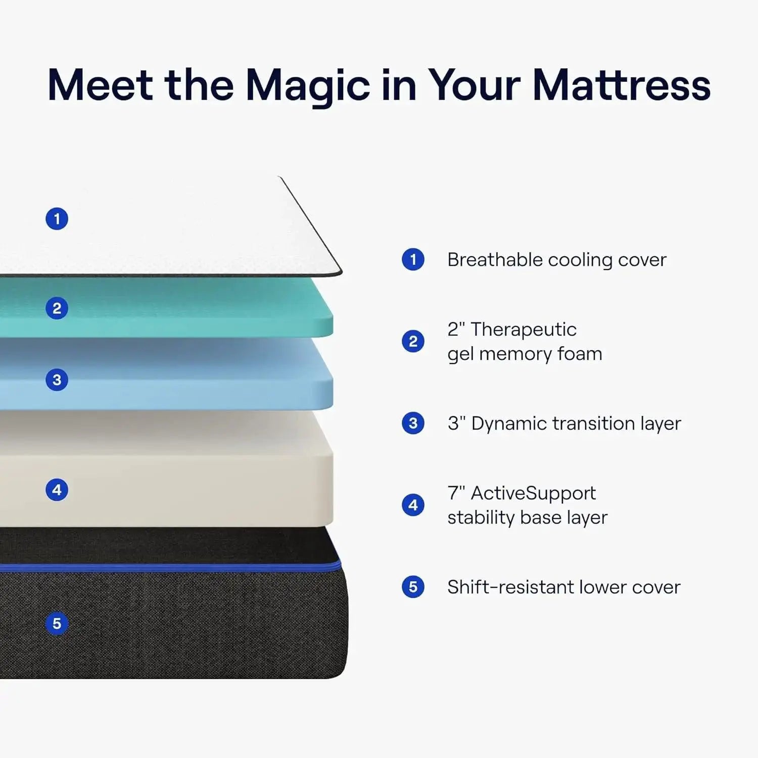 12 Inch Medium Firm Gel Memory Foam Twin Mattress Cooling - OurLum.com
