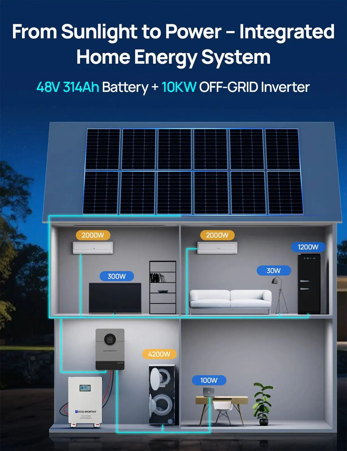 ECO-WORTHY 48V 314Ah LiFePO4 Energy Storage System with 10kW Hybrid Inverter, Active Balancing BMS, Built-in Bluetooth