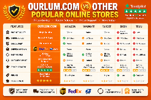 Comparison chart of Ourlum.com with other popular online stores