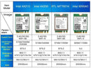 WiFi 6E Card for Desktops Gaming Boost