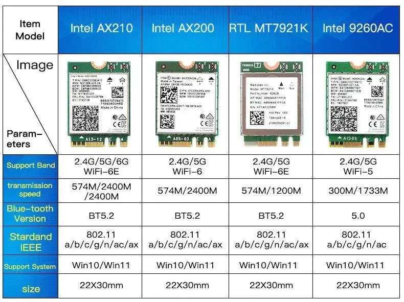 Dual Band WiFi AX Wireless Card AX210 2400 Mbps Boost