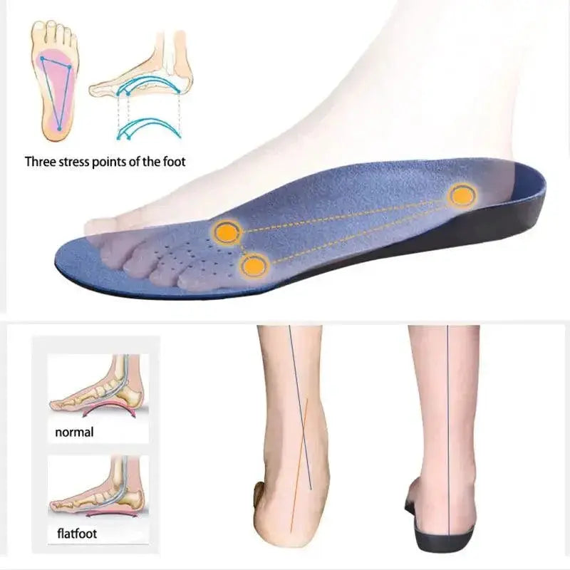 Arch Support Insoles Premium Comfort For Flat Feet Lum Lum