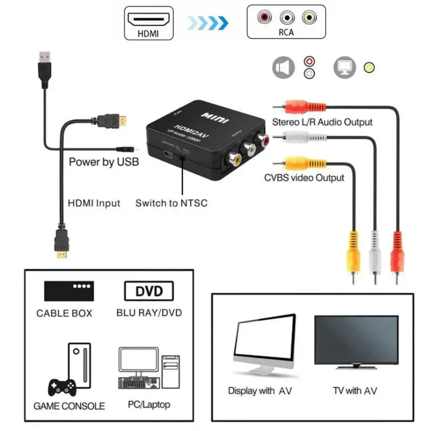 Grwibeou HDMI to RCA AV Converter Ultimate Video Enhancement