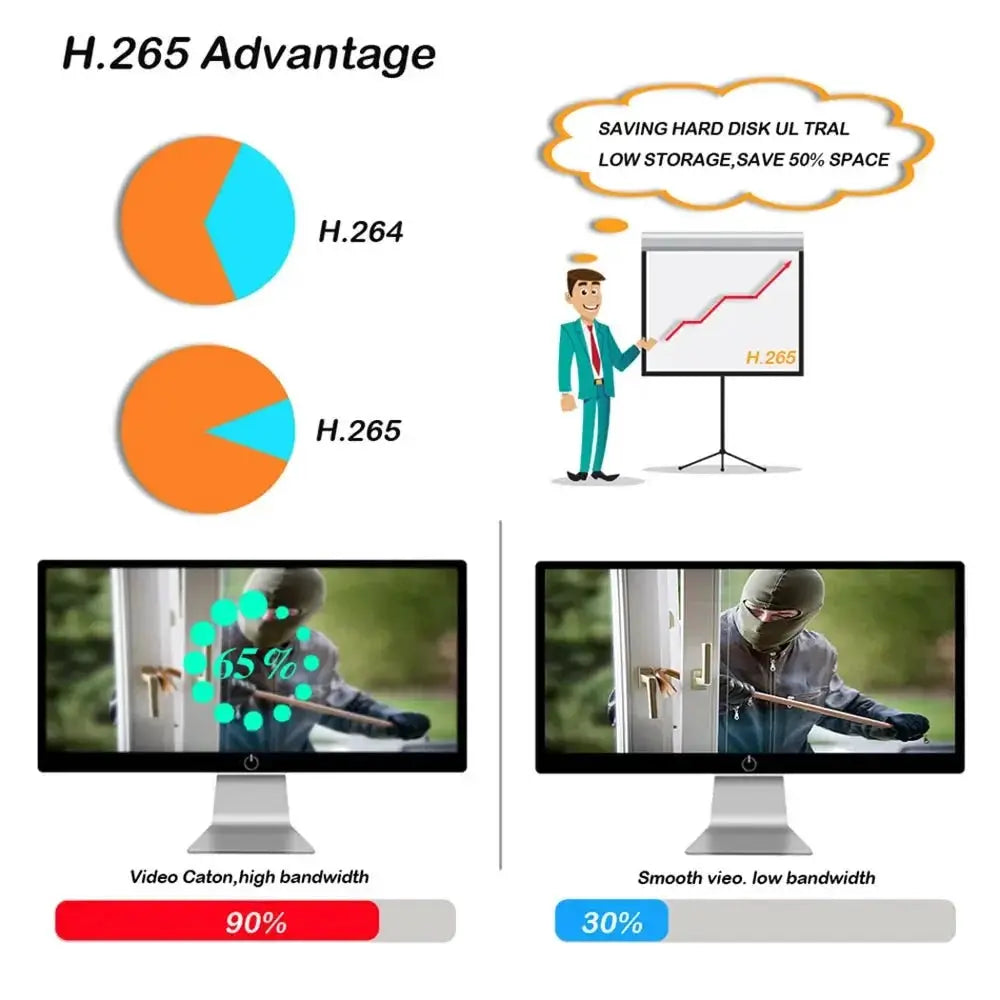 Dome Camera for Home Security — product view 10