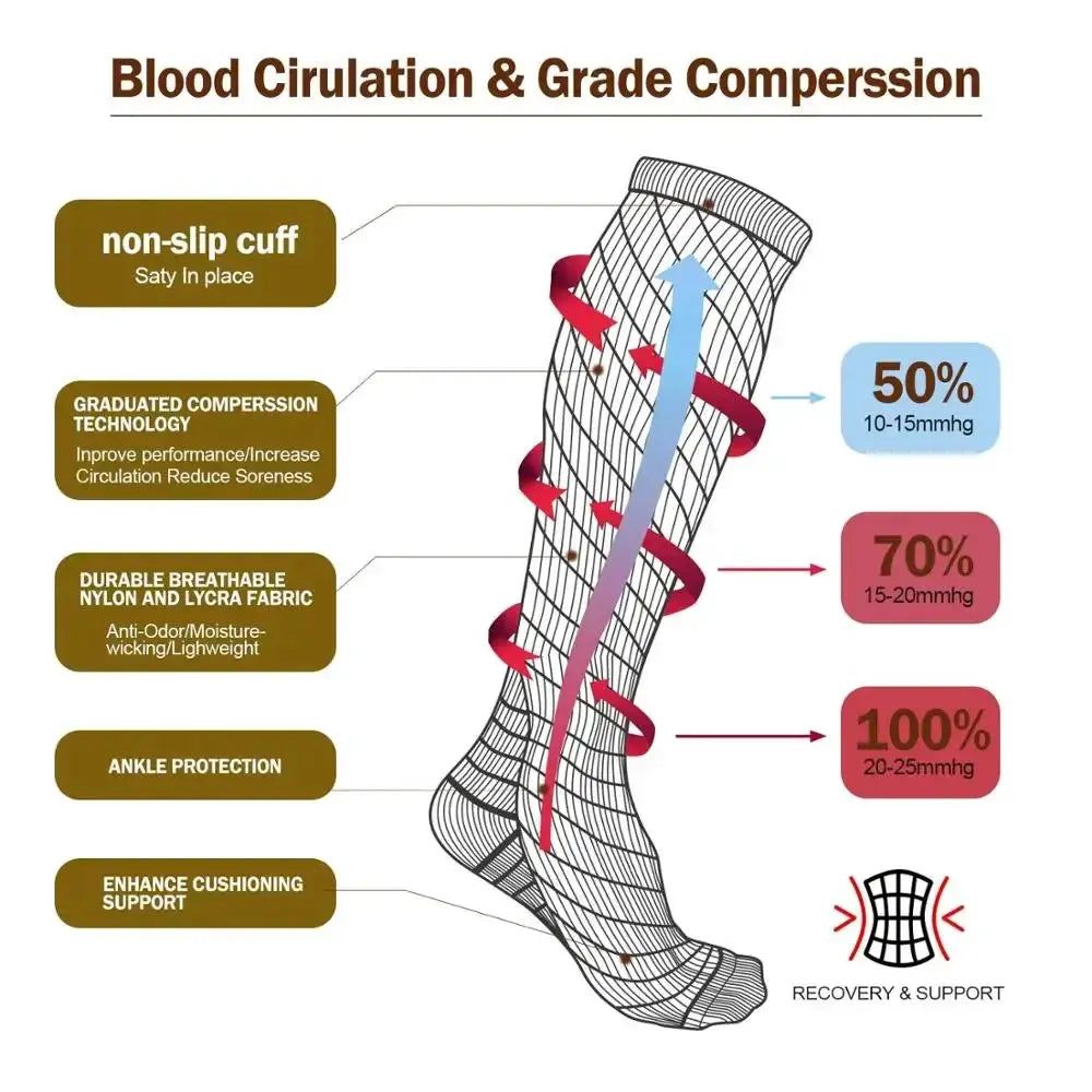 Ultimate Varicose Veins Relief Compression Socks For Support