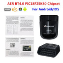 Fast Code Reading OBD2 Scanner for Cars