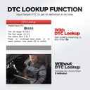 Launch CR629 OBD2 Code Reader Tool