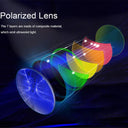 Polarized Fit Over Sunglasses for Prescription Glasses Stylish