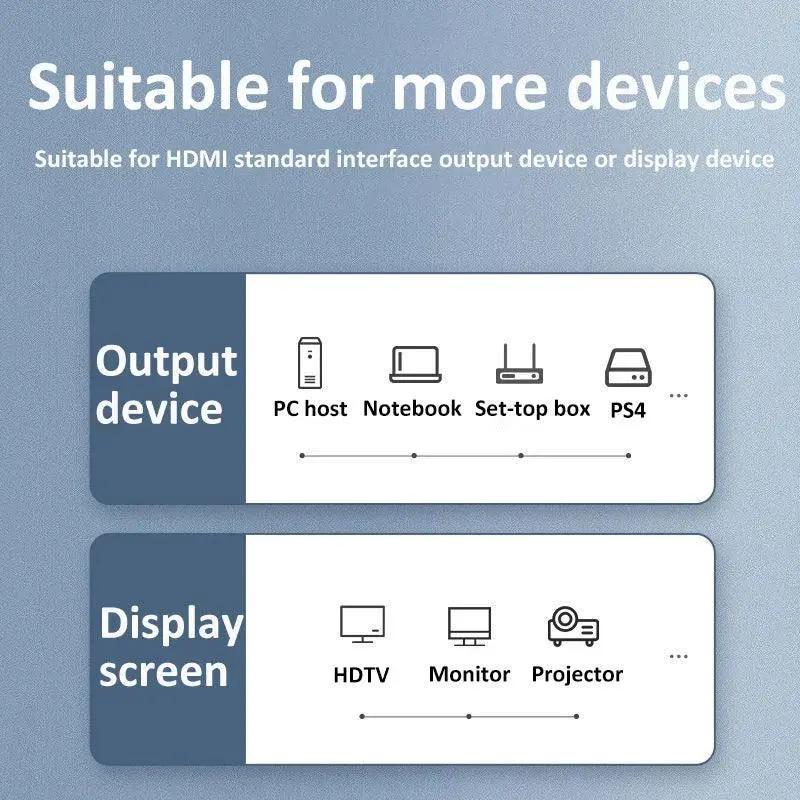 HDMI 4K 3D Cables For Enhanced Audio Video Experience