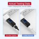 High-Speed Ugreen Micro USB Cable for Fast Charging Data Transfer