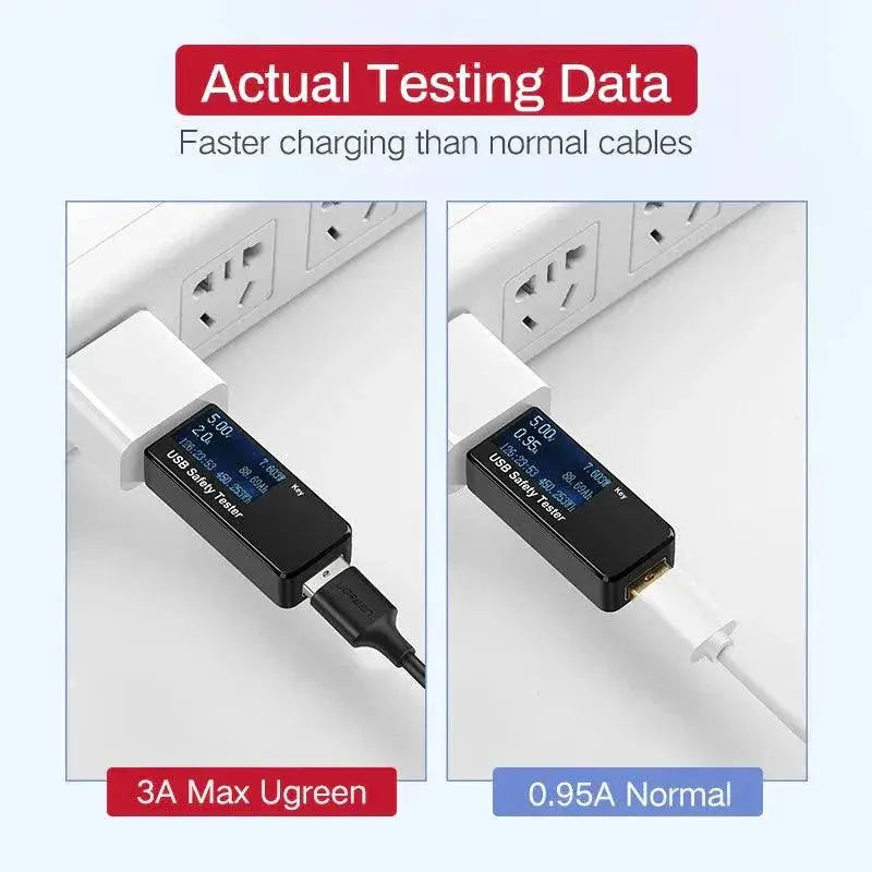 Ugreen Micro Usb Cable For Fast Charging And Data Transfer