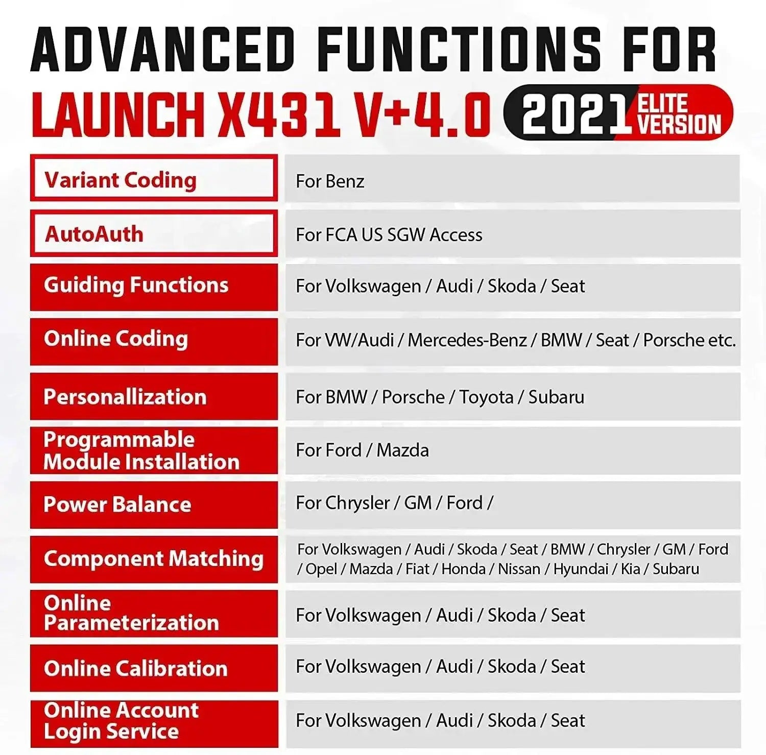 Launch X431 V Plus V4.0 Advanced Automotive Diagnostic Tool