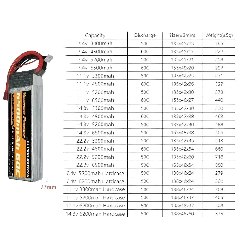 Dependable RC Battery Pack for Drones — product view 1