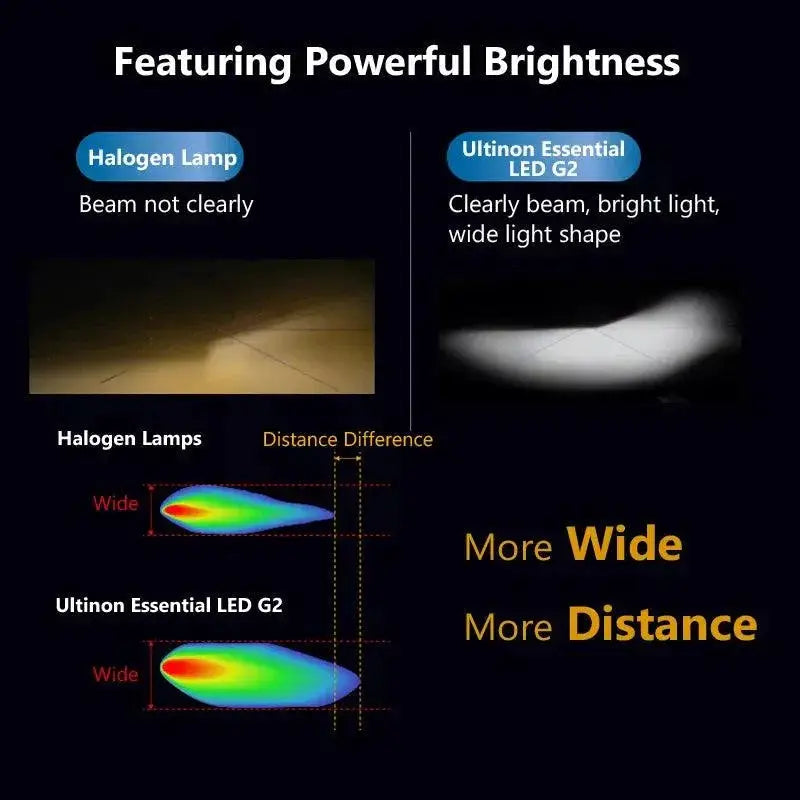 Philips Ultinon G2 LED Car Headlight and Fog Lamp 6500K