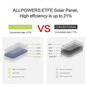 Allpowers 21W Portable Camouflage Solar Charger Power Bank