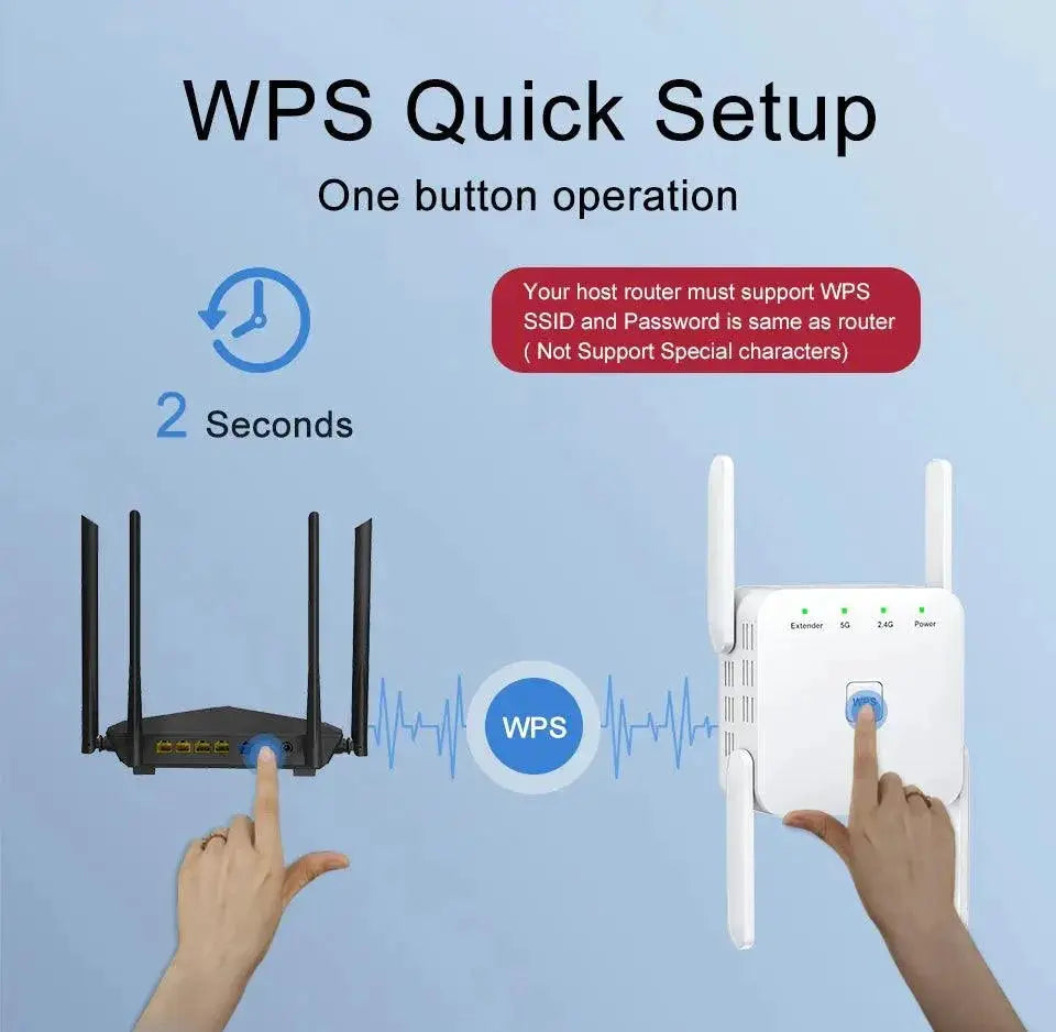 WiFi Range Extender Fast 1200Mbps Network Boost Device