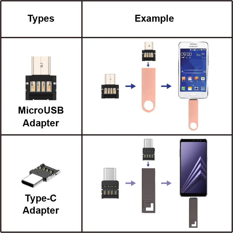 USB Flash Drive for Storage
