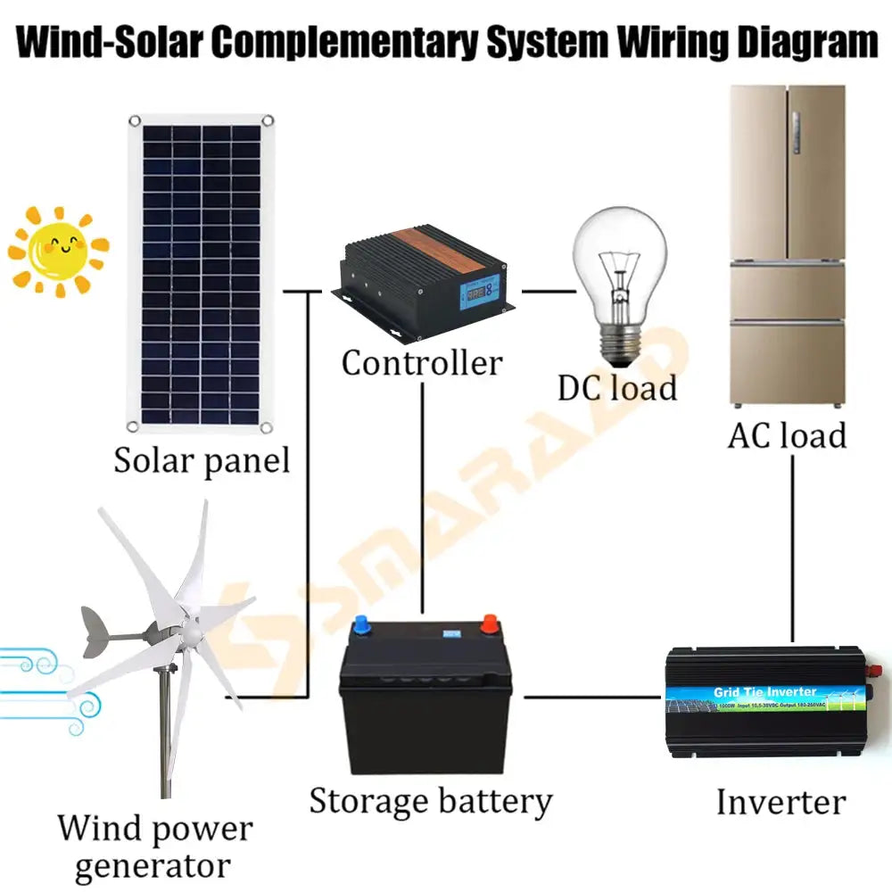 Wind Turbine Solar System — product view 2