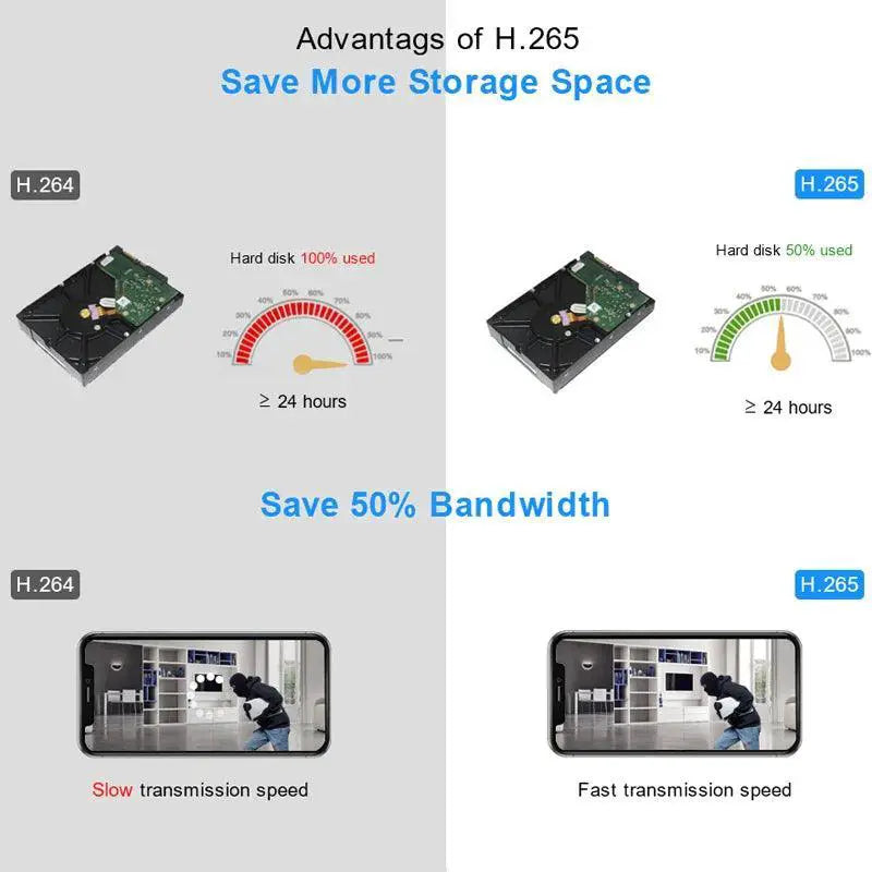 Smar CCTV NVR With Face Detection For Enhanced Security