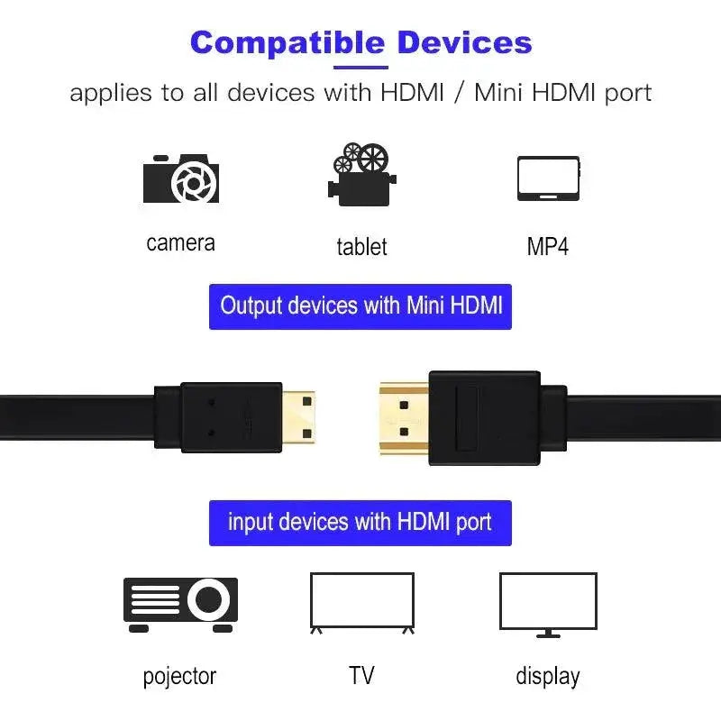 High Speed Mini HDMI Cable 4K 3D Ready Premium Quality