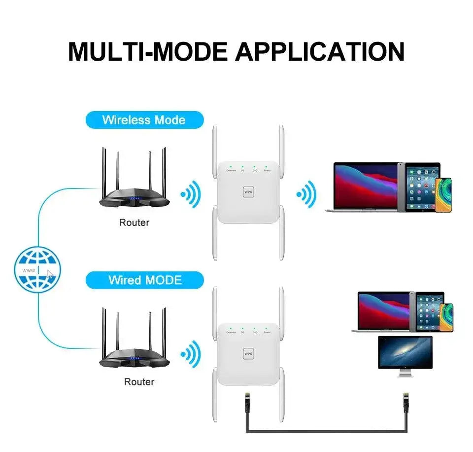WiFi Range Extender Fast 1200Mbps Network Boost Device
