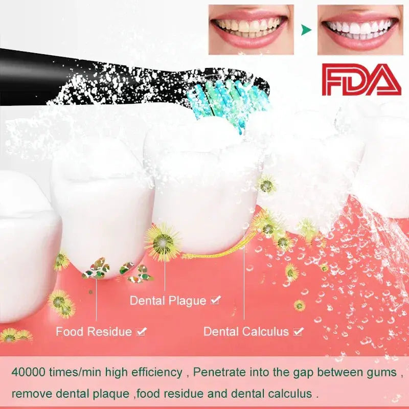 COSOUL Sonic Electric Toothbrush 5 Modes Gift Box Set