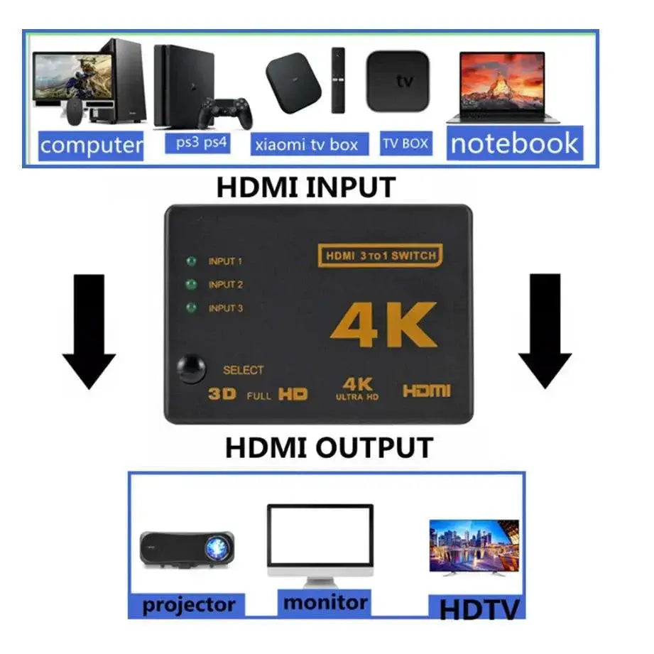 HDMI Switcher Ultimate Adapter For Xbox PS4 Gaming