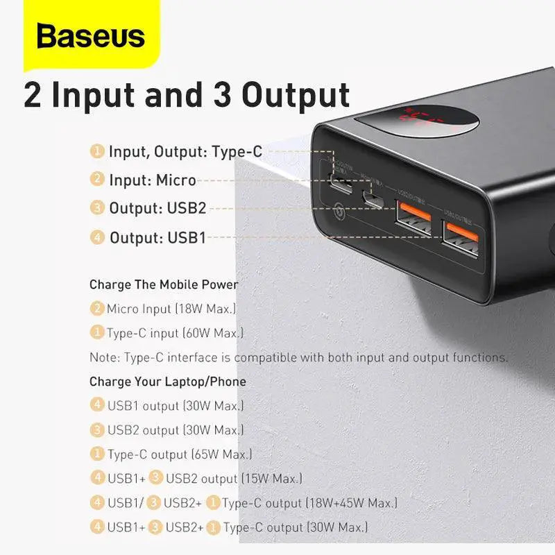 Baseus 20000mAh Fast Charging Power Bank For iPhone