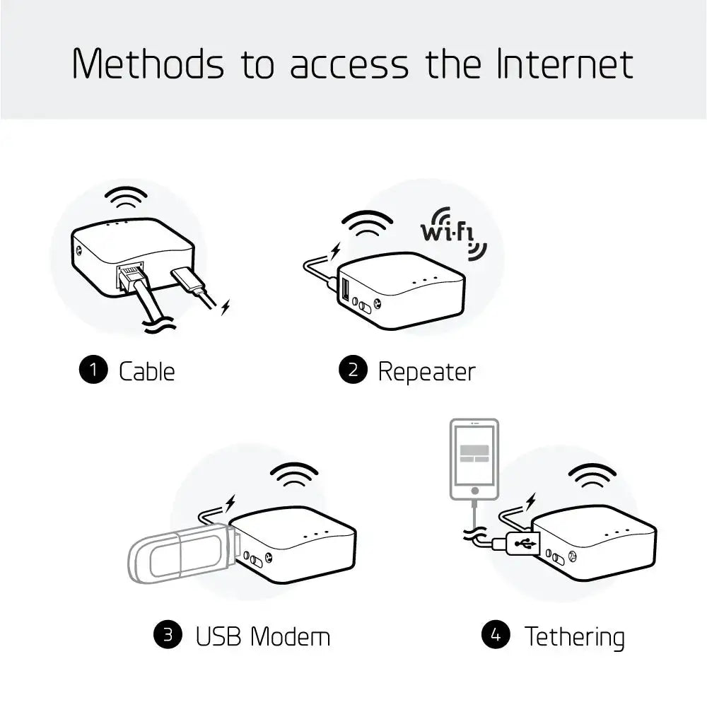 GL.iNet Mini Router Travel Wi-Fi Router, OpenWrt, Ethernet, — product view 8