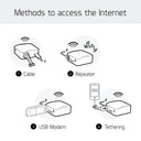GL.iNet GL-AR300M16 Mini Travel Router