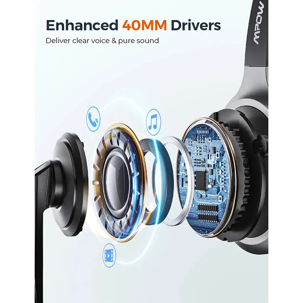 Mpow M5 Pro Bluetooth 5.0 Headphones with Mic Charging Base Wireless Headset for PC Laptop Call Center Office 18H Talking Time