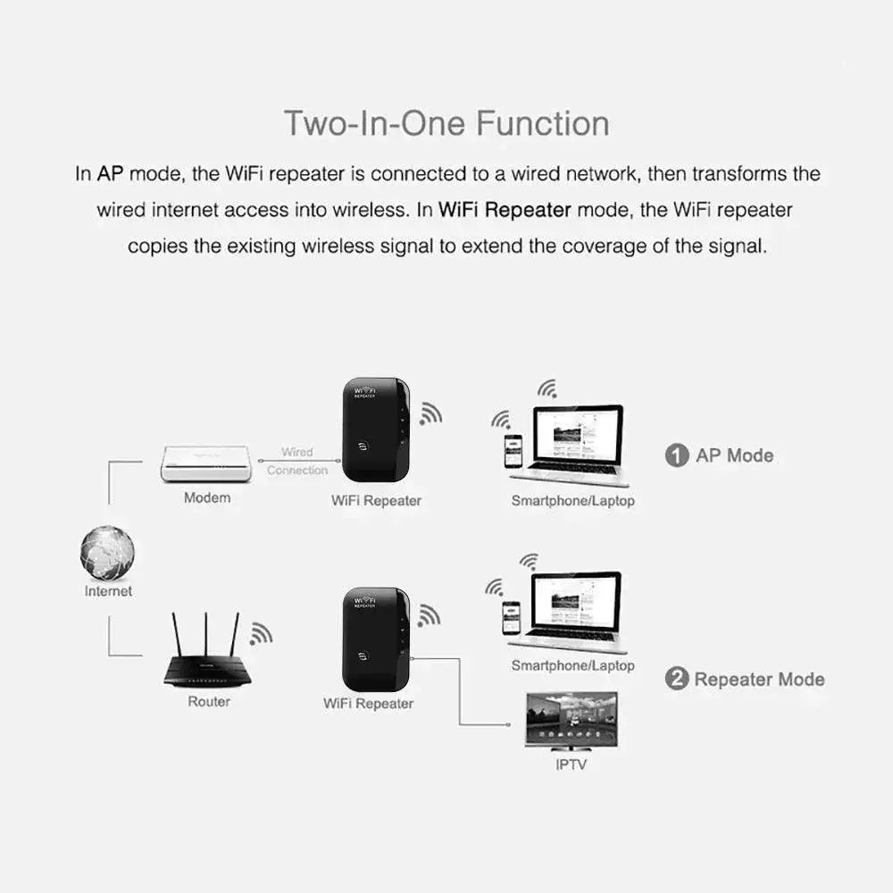 WiFi Signal Booster For Faster Secure Home And Office
