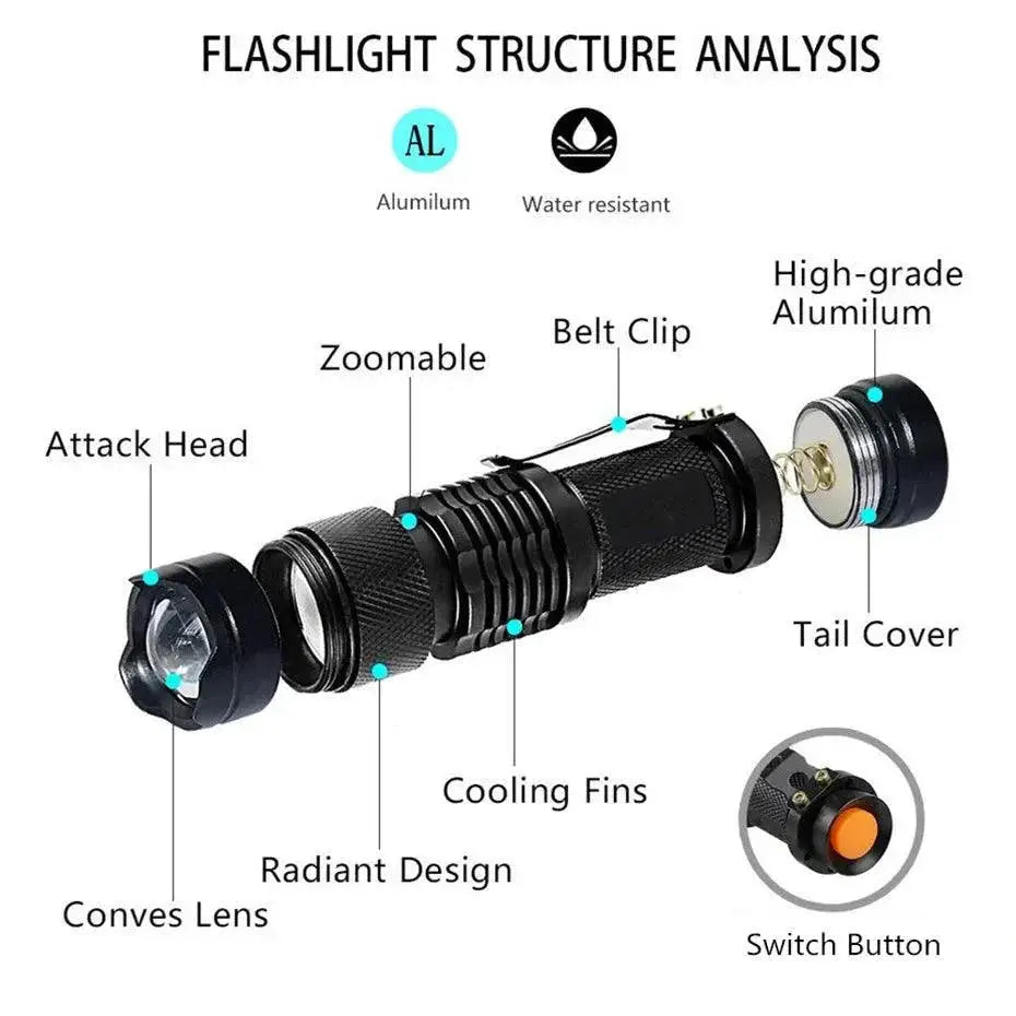 Mini UV Black Light Flashlight Compact Multifunctional