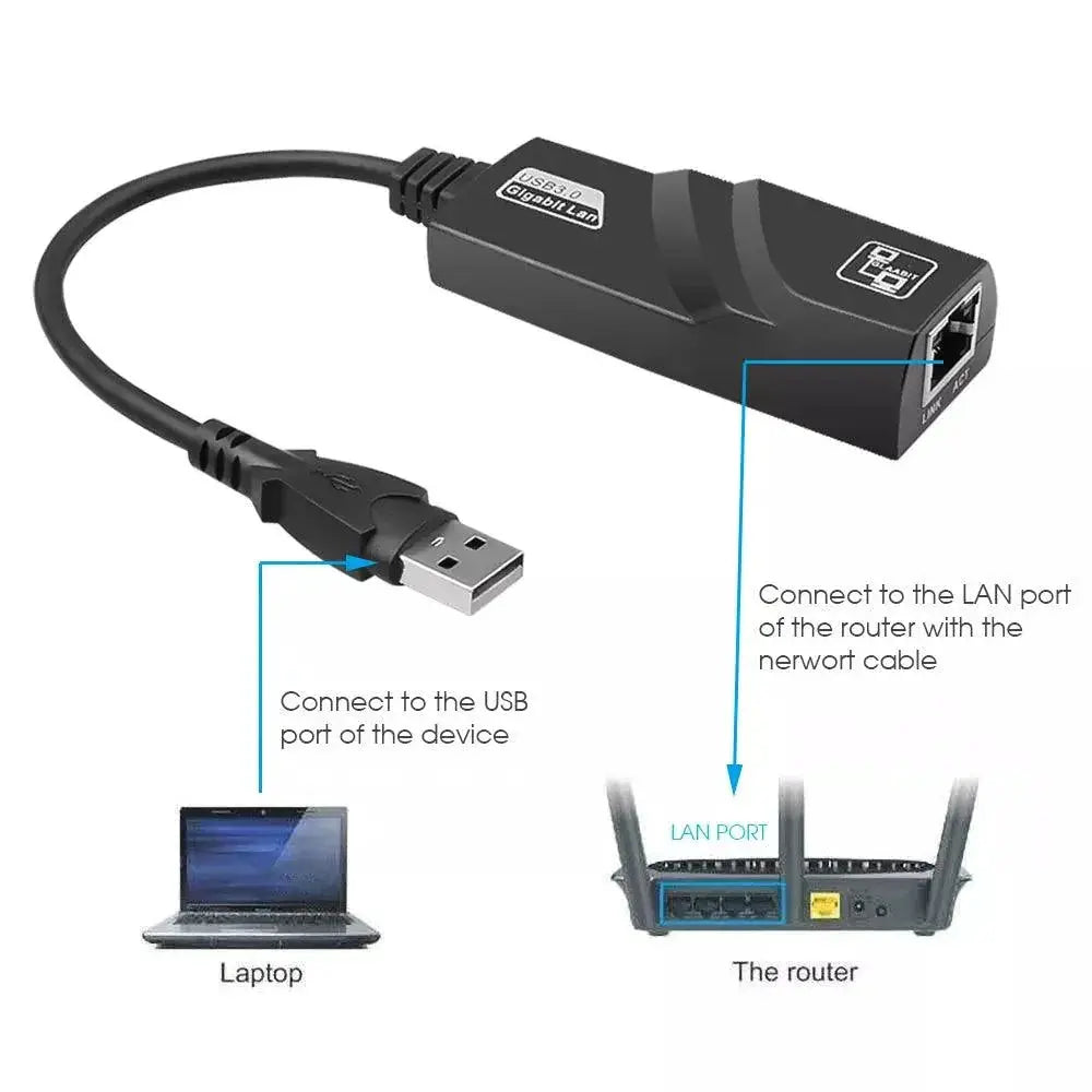 USB C To Ethernet Adapter 1000Mbps Fast Network Card Windows
