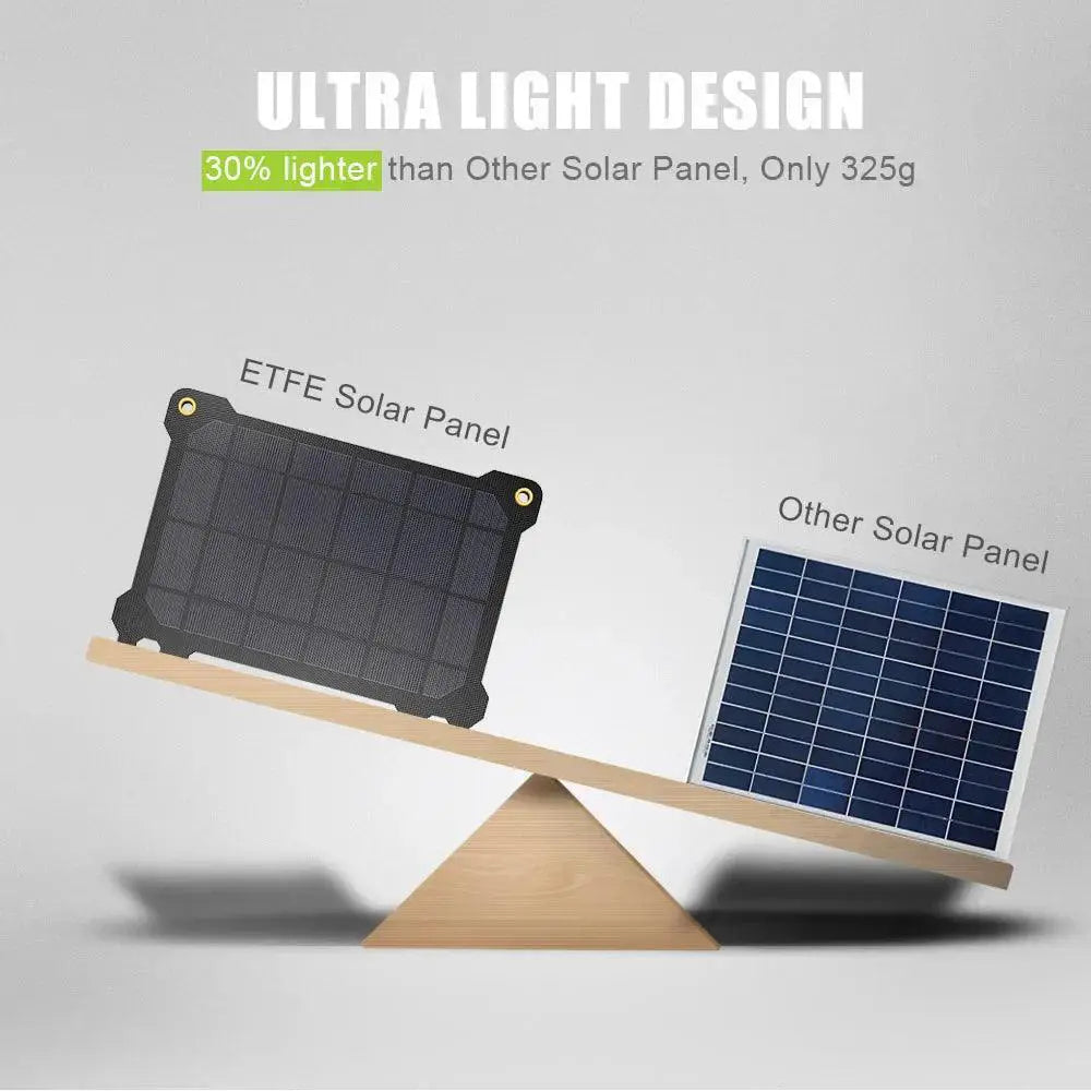 Allpowers 21W Portable Camouflage Solar Charger Power Bank
