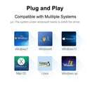 USB-C Hub for MacBook Pro Expands Ports