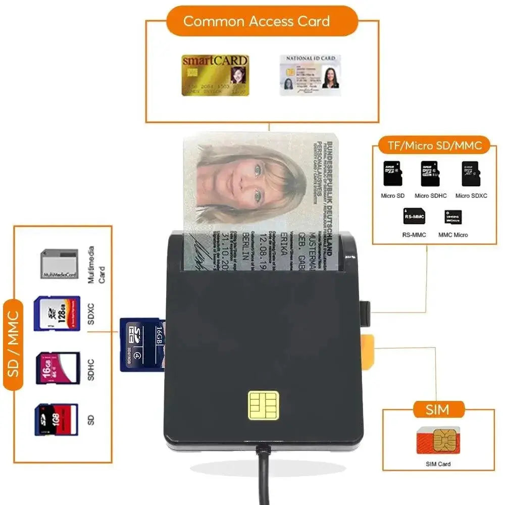 Uthai X02 USB SIM Card Reader Secure Bank Card Reader