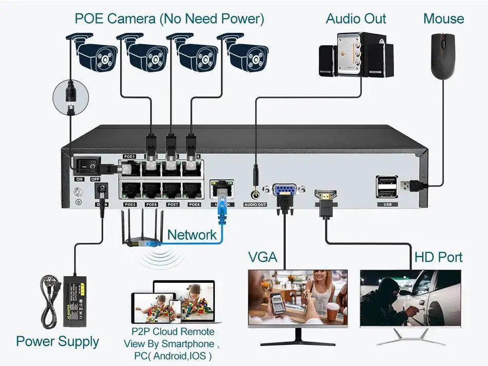 8MP POE NVR Smart Security Camera System AI Face Recognition