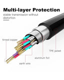 Shuliancable HDMI Cable: Ultimate 4k High Speed Viewing