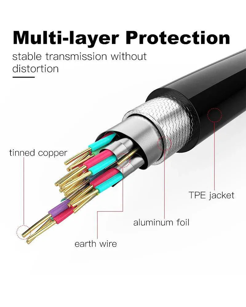 Shuliancable 4K HDMI Cable High Speed Viewing Experience